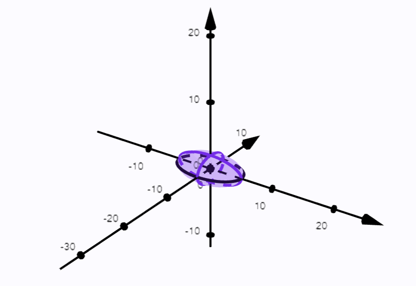 Objem pre elipsoid