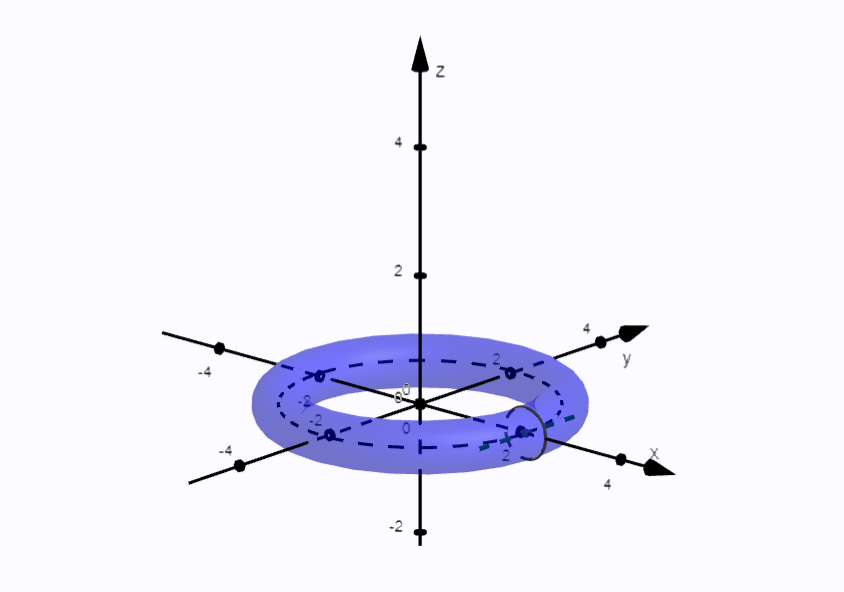 Objem pre torus